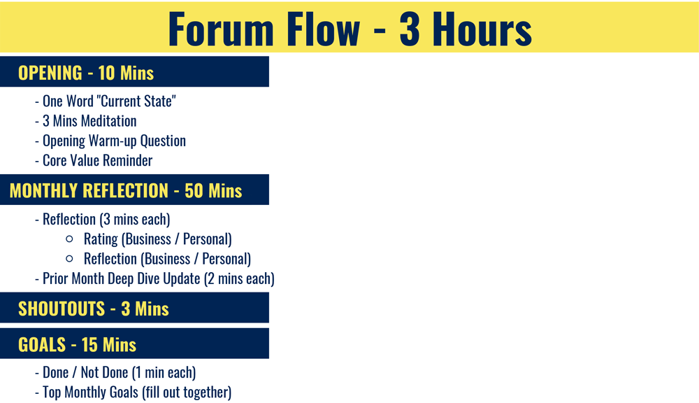 Forum-Flow-3-Hours