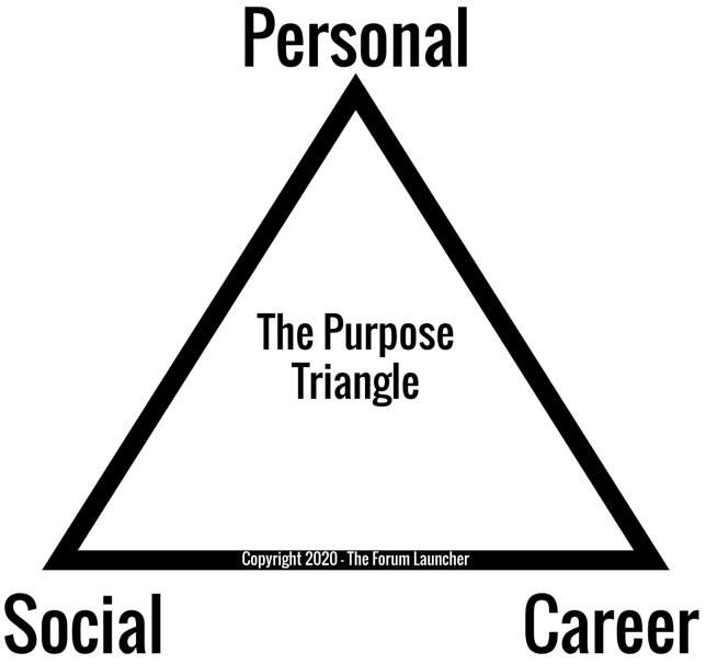 The Purpose Triangle