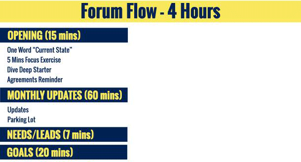 Forum Flow Example 4 hours